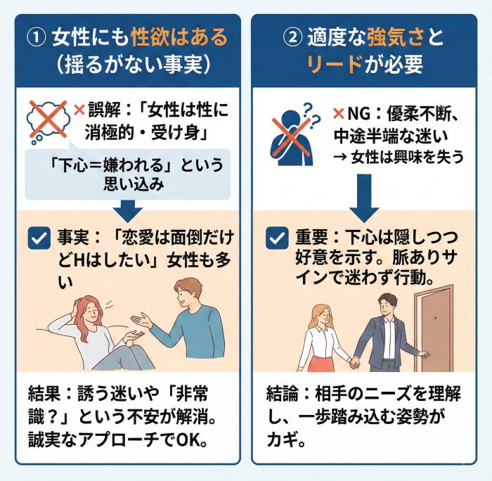 セフレを作るための正しいマインドセット